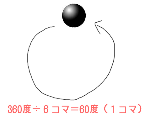 スリットアニメーションを作るときのコツ スリットアニメーション Com ちょっと不思議なぱらぱらマンガ